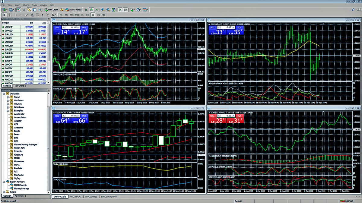 MT4 Forex Trading Platform