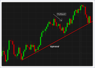 pullback in a trend